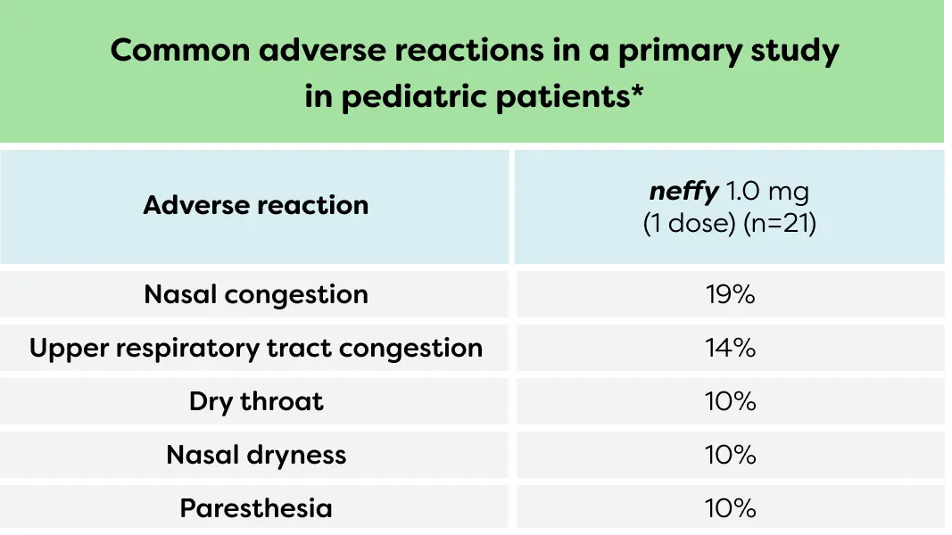 A table that compares common adverse reactions of 1 dose vs 2 doses of neffy® (epinephrine nasal spray) from primary trials